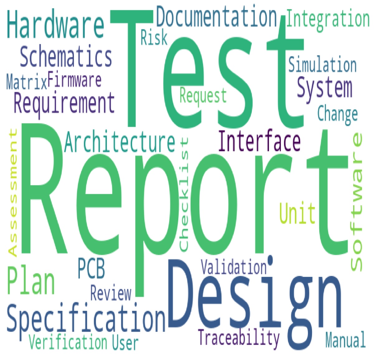 Compliant Documentation
